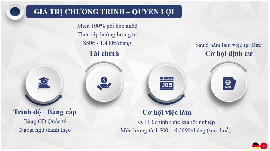 Du học nghề Đức - Chương trình đào tạo kép